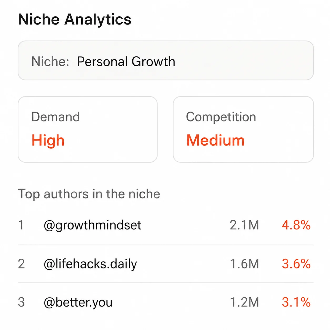 Analyze niche and competitors