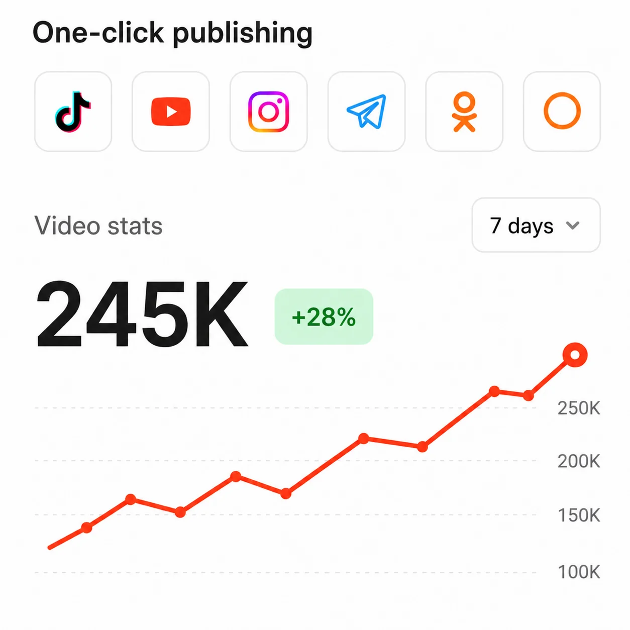 Publish and track growth