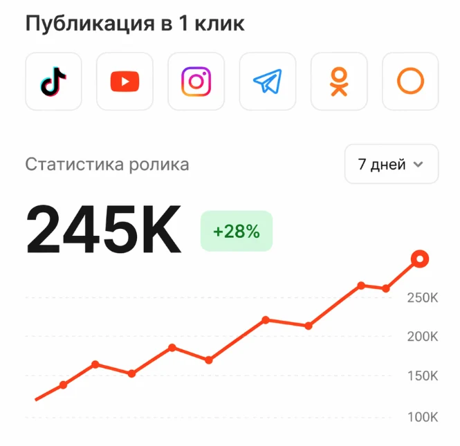 Publish and track growth