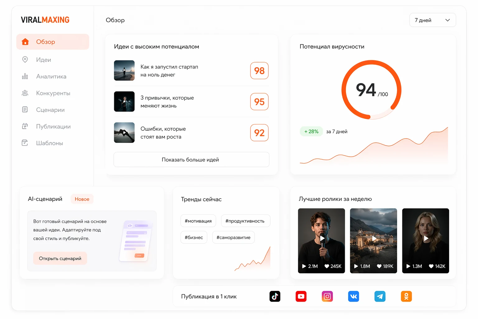 Поиск вирусных видео Viralmaxing — результаты с VM Score