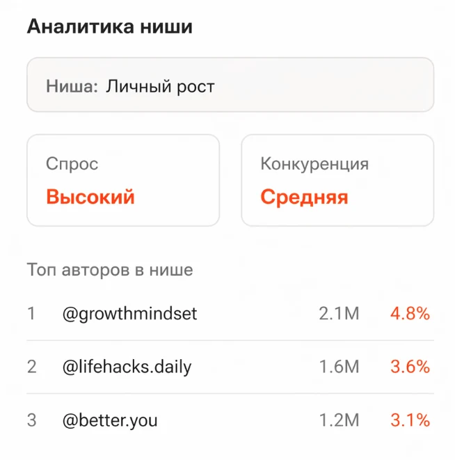 Разбираете нишу и конкурентов